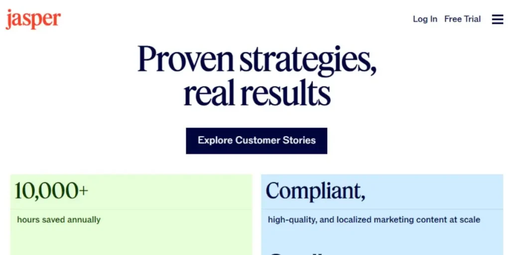 Homepage section for Jasper featuring the headline 'Proven strategies, real results' and a '10,000+ hours saved annually' case study from Cushman & Wakefield.