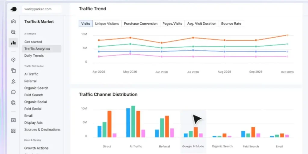 Semrush Traffic Analytics dashboard showing traffic trends and channel distribution for warbyparker.com, including AI Traffic and Google AI Mode metrics.