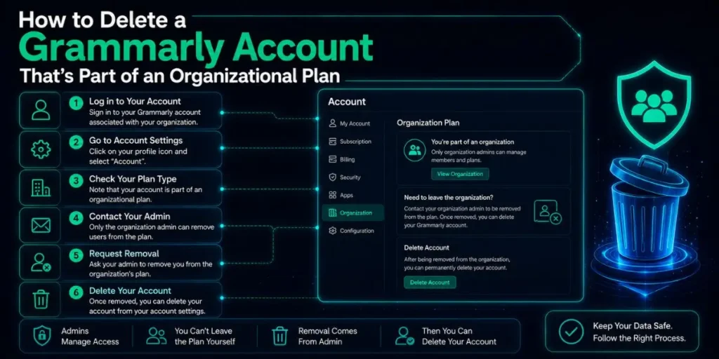 How to Delete a Grammarly Account That's Part of an Organizational Plan