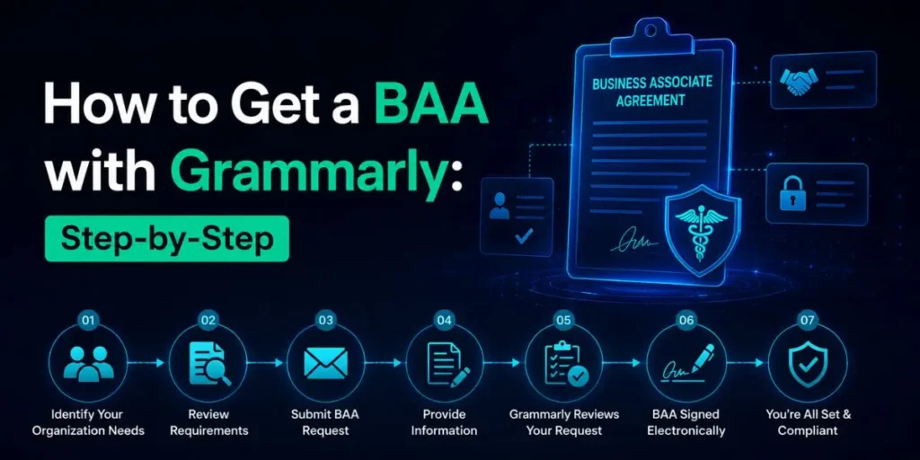 How to Get a BAA with Grammarly: Step-by-Step