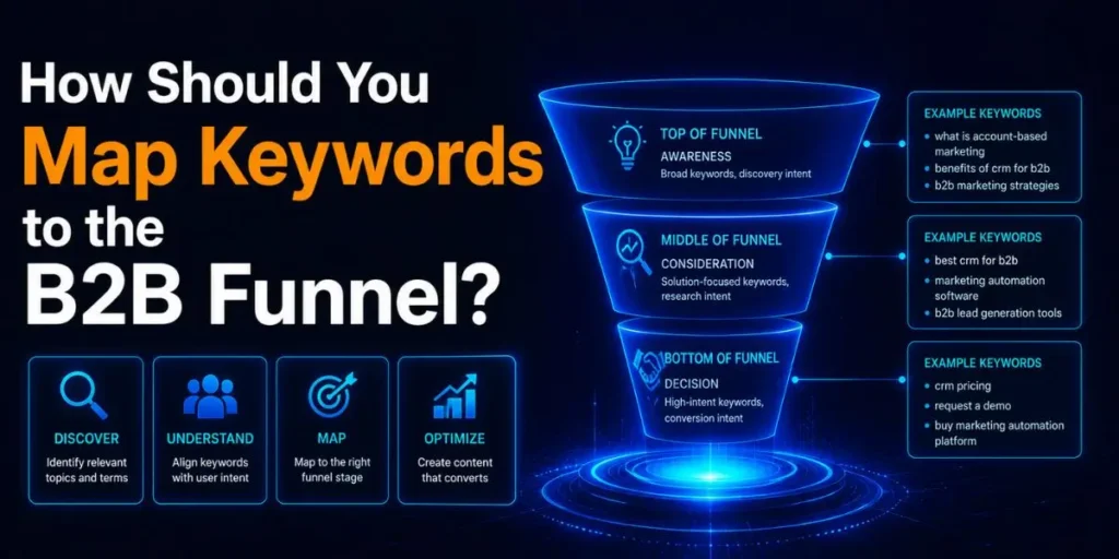 How Should You Map Keywords to the B2B Funnel?