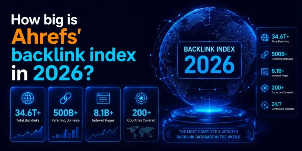How big is Ahrefs' backlink index in 2026?