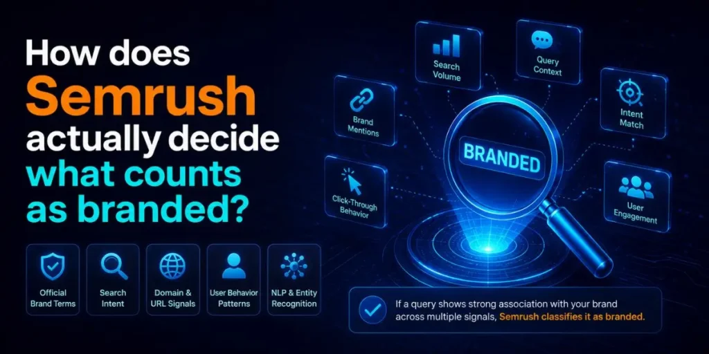 How does Semrush actually decide what counts as branded