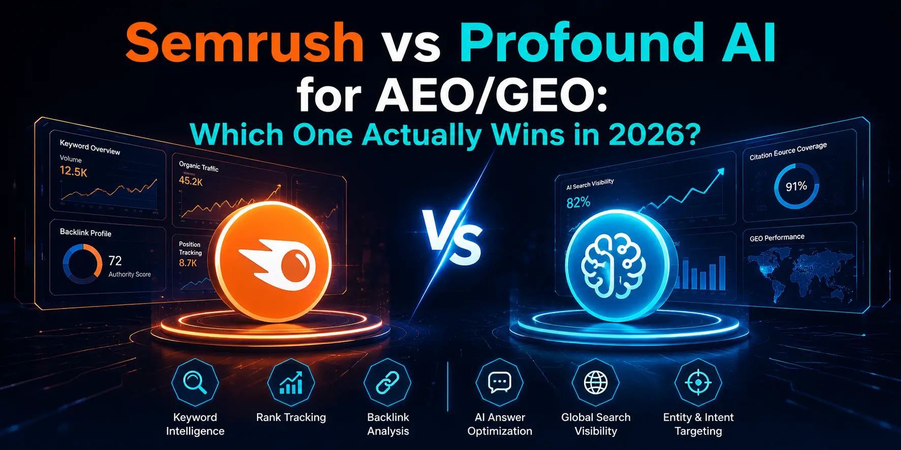 Semrush vs Profound AI for AEO GEO